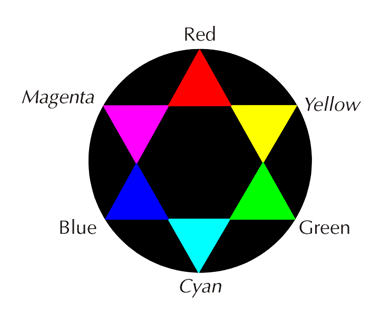 color_wheel.GIF (8560 bytes)